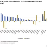 Tourism nights spent in the EU: A steady rebound yet uneven